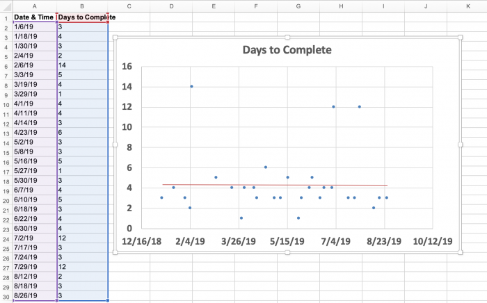 Scatter plot example